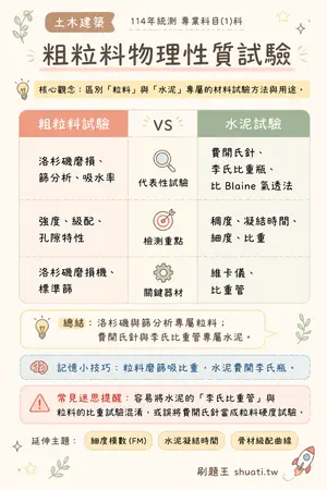 AI 記憶小卡
