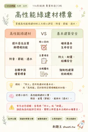 AI 記憶小卡