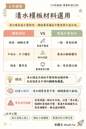 AI 記憶小卡