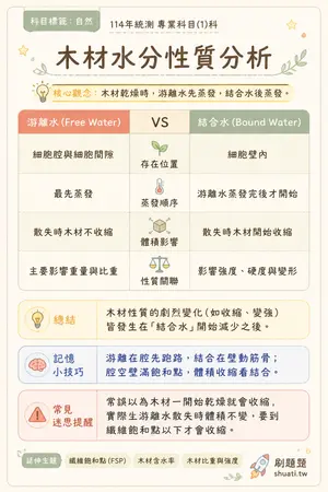 AI 記憶小卡