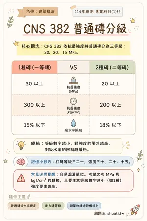 AI 記憶小卡