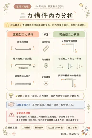 AI 記憶小卡