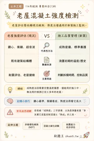 AI 記憶小卡