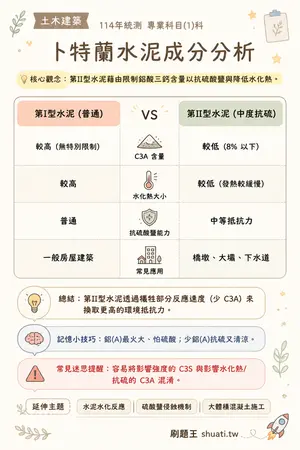 AI 記憶小卡