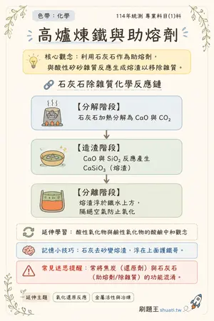 AI 記憶小卡
