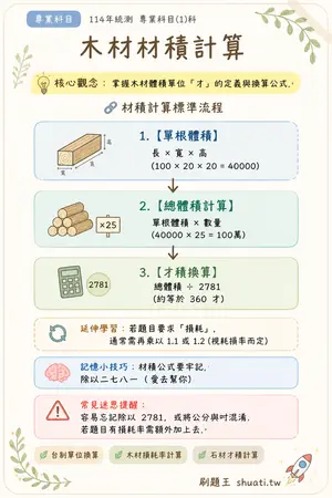 AI 記憶小卡