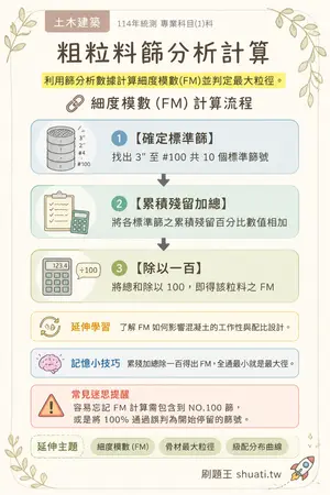 AI 記憶小卡