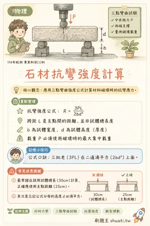 AI 記憶小卡