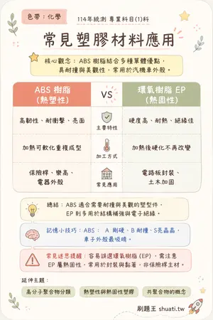 AI 記憶小卡