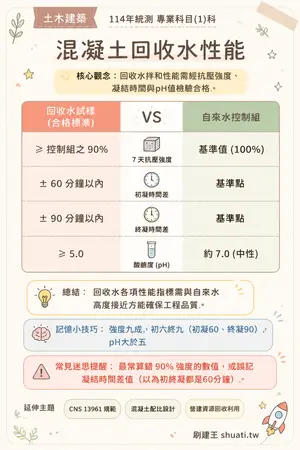 AI 記憶小卡