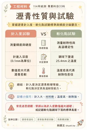 AI 記憶小卡