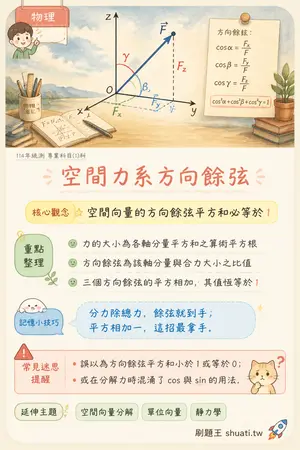 AI 記憶小卡