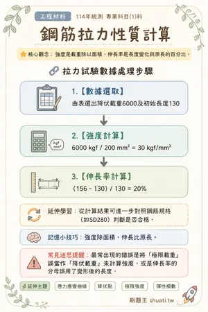 AI 記憶小卡