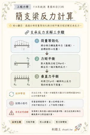 AI 記憶小卡