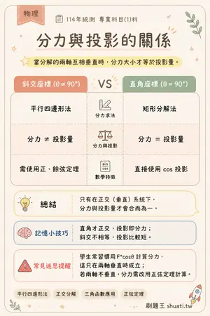 AI 記憶小卡