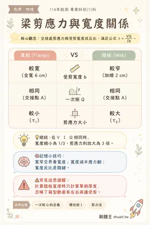 AI 記憶小卡