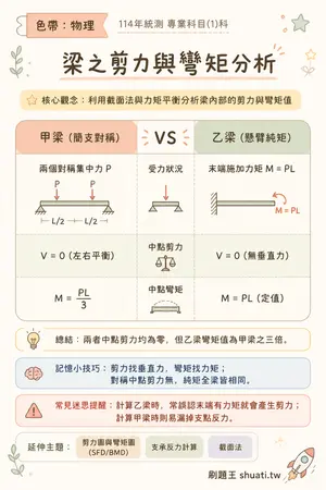 AI 記憶小卡