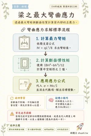 AI 記憶小卡