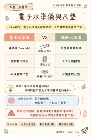 AI 記憶小卡