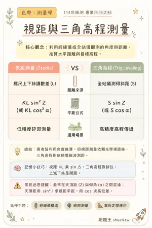 AI 記憶小卡