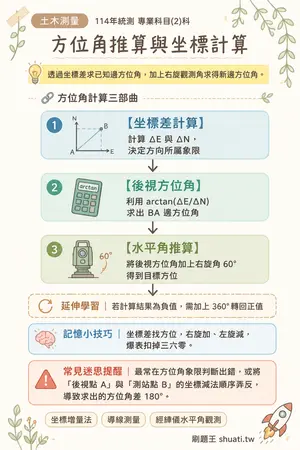 AI 記憶小卡