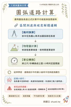 AI 記憶小卡