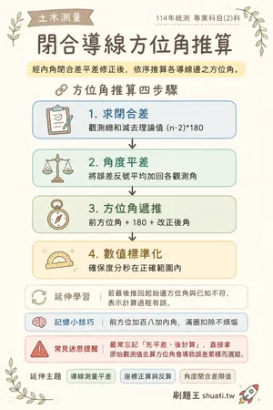 AI 記憶小卡