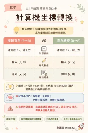 AI 記憶小卡