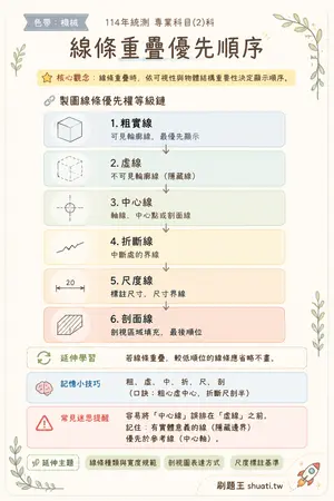 AI 記憶小卡