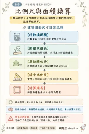 AI 記憶小卡