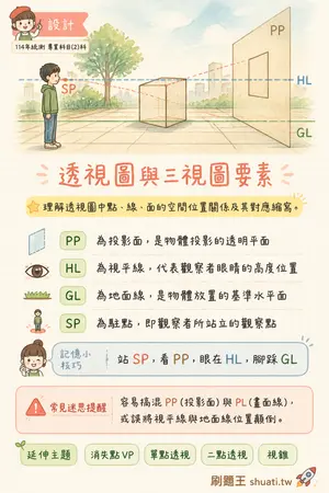 AI 記憶小卡