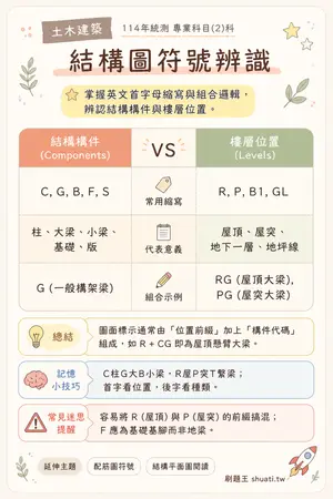 AI 記憶小卡