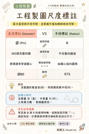 AI 記憶小卡