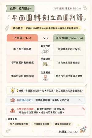 AI 記憶小卡