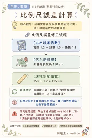 AI 記憶小卡