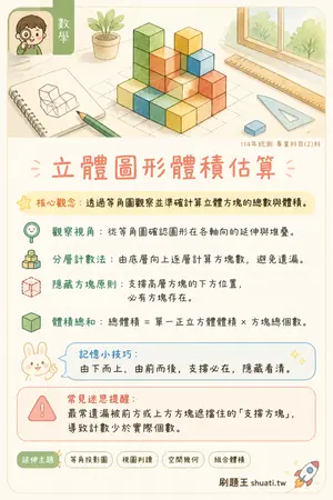 AI 記憶小卡