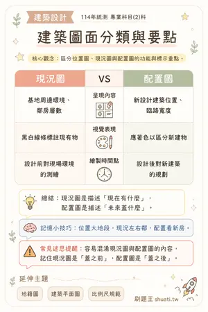 AI 記憶小卡