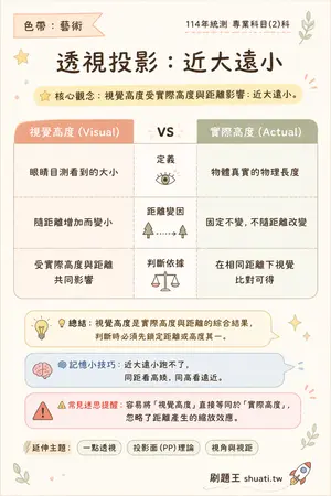 AI 記憶小卡