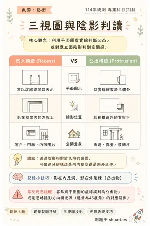 AI 記憶小卡