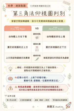 AI 記憶小卡