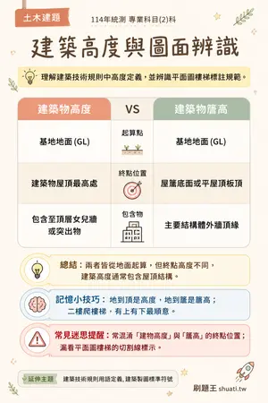 AI 記憶小卡