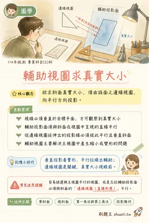 AI 記憶小卡