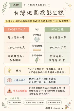 AI 記憶小卡