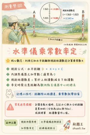 AI 記憶小卡