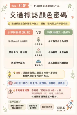 AI 記憶小卡