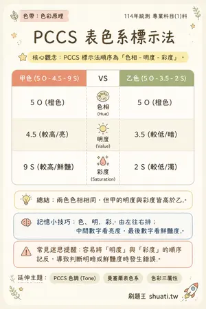 AI 記憶小卡