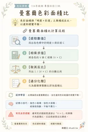 AI 記憶小卡