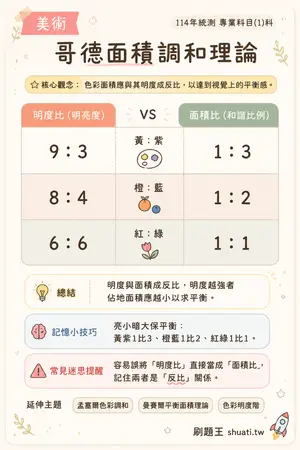 AI 記憶小卡