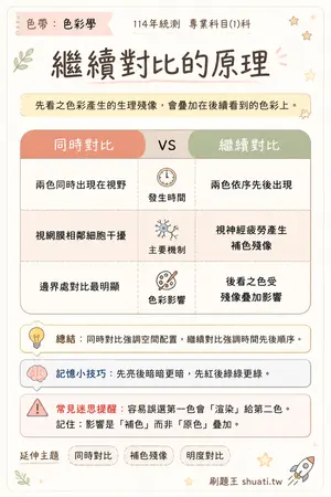 AI 記憶小卡