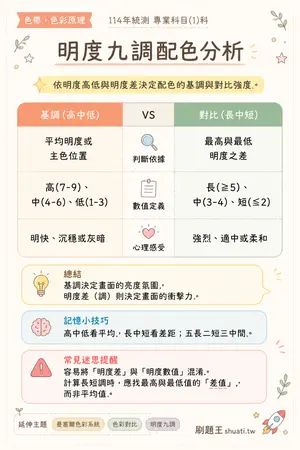 AI 記憶小卡